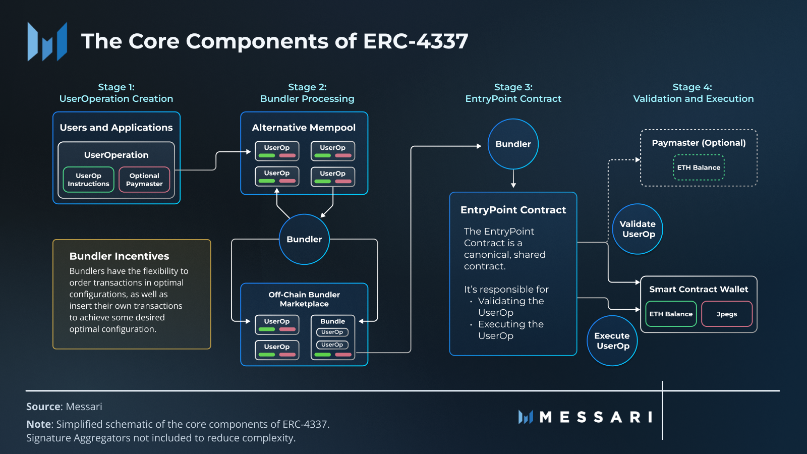 EIP 7702 benefits