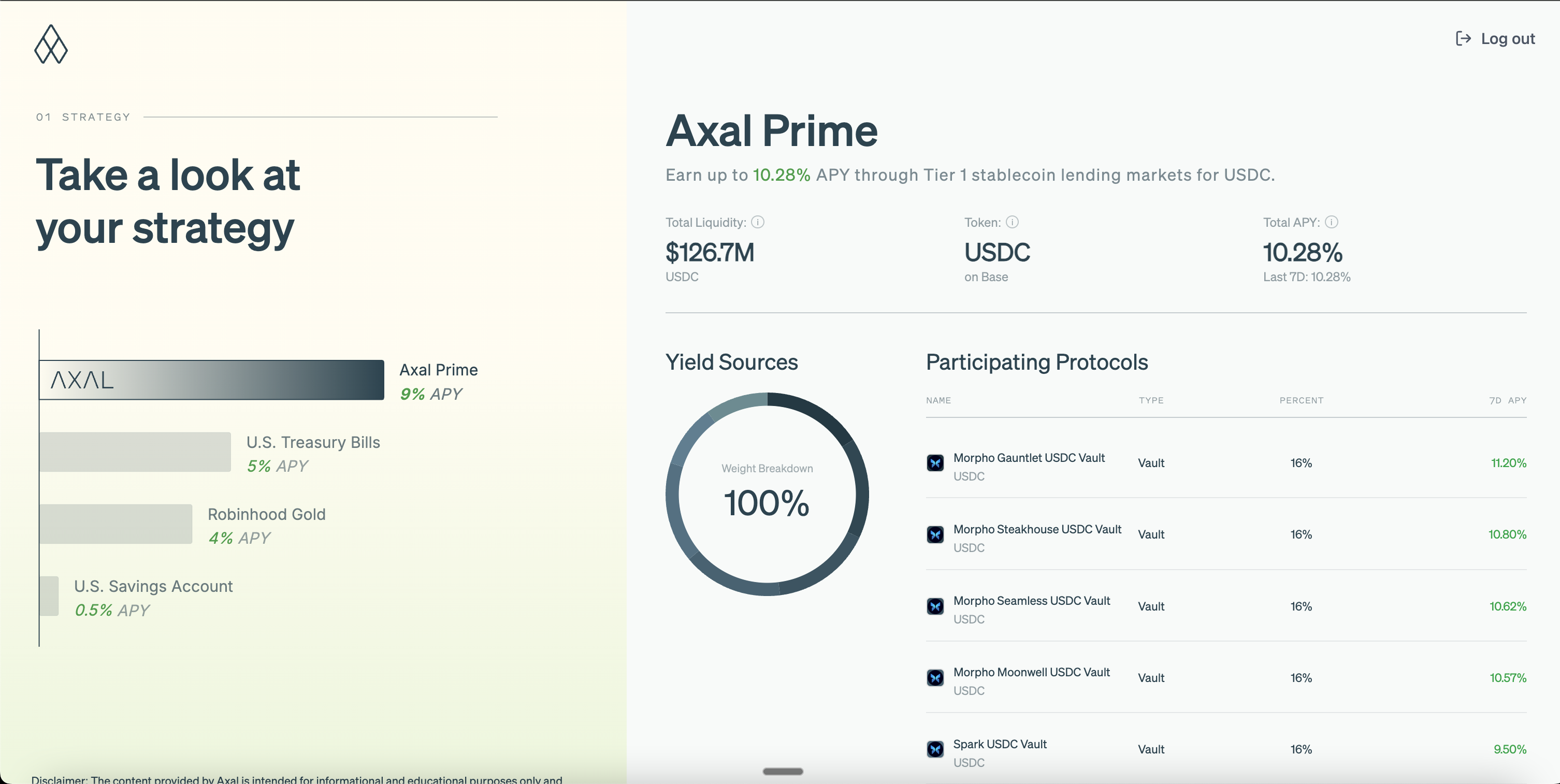 Strategy page overview